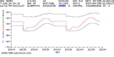 plot_page_moc_temps.gif