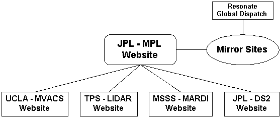 sitediag.gif