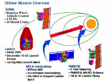 orbitermission_s.jpg